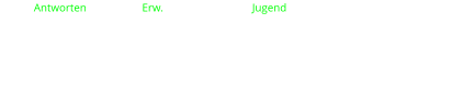 Antworten                    Erw.                                Jugend